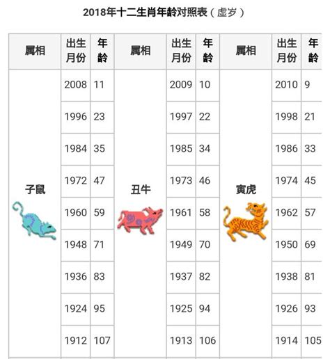 49歲生肖2023|線上十二生肖年齡計算器，輸入出生年月日即可查詢生肖及運勢